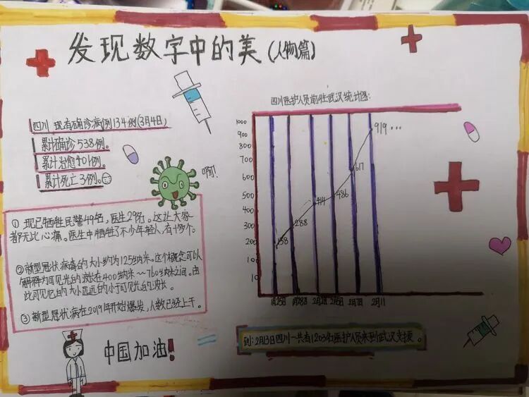 【火一“T（主题）R（探究）I（整合）”课程 2 】五年级主题式课程——寻找疫情中最美的你