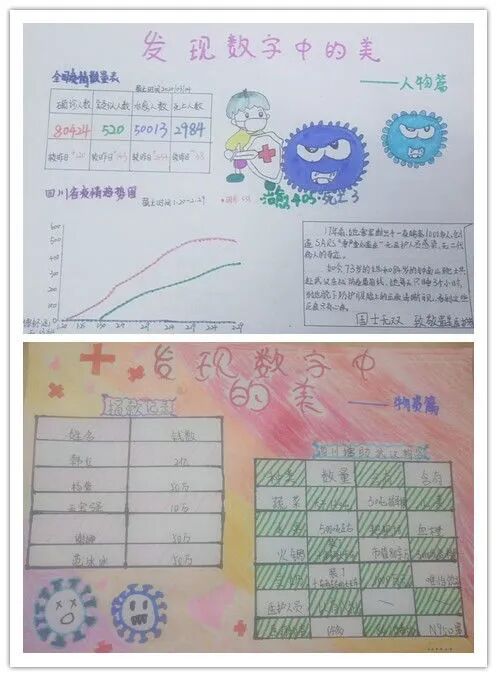 【火一“T（主题）R（探究）I（整合）”课程 2 】五年级主题式课程——寻找疫情中最美的你