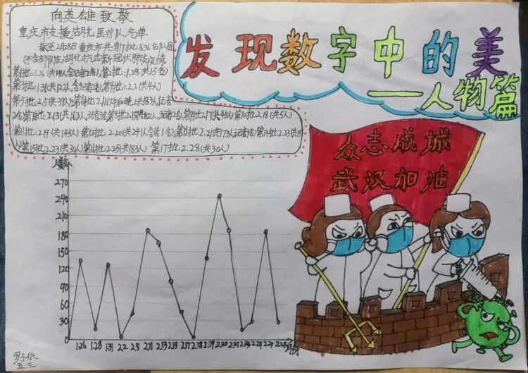 【火一“T（主题）R（探究）I（整合）”课程 2 】五年级主题式课程——寻找疫情中最美的你