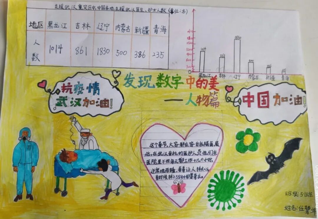 【火一“T（主题）R（探究）I（整合）”课程 2 】五年级主题式课程——寻找疫情中最美的你