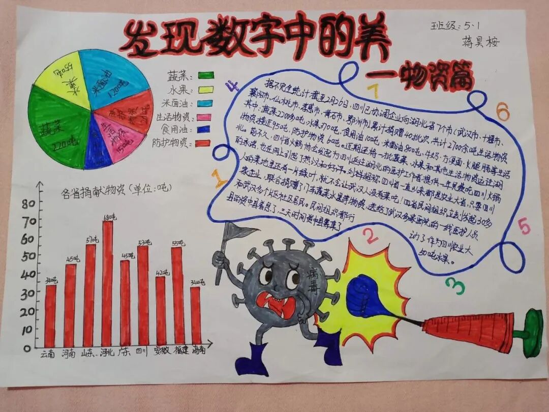 【火一“T（主题）R（探究）I（整合）”课程 2 】五年级主题式课程——寻找疫情中最美的你