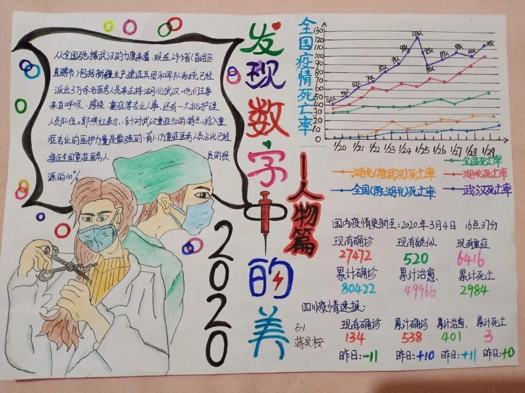 【火一“T（主题）R（探究）I（整合）”课程 2 】五年级主题式课程——寻找疫情中最美的你
