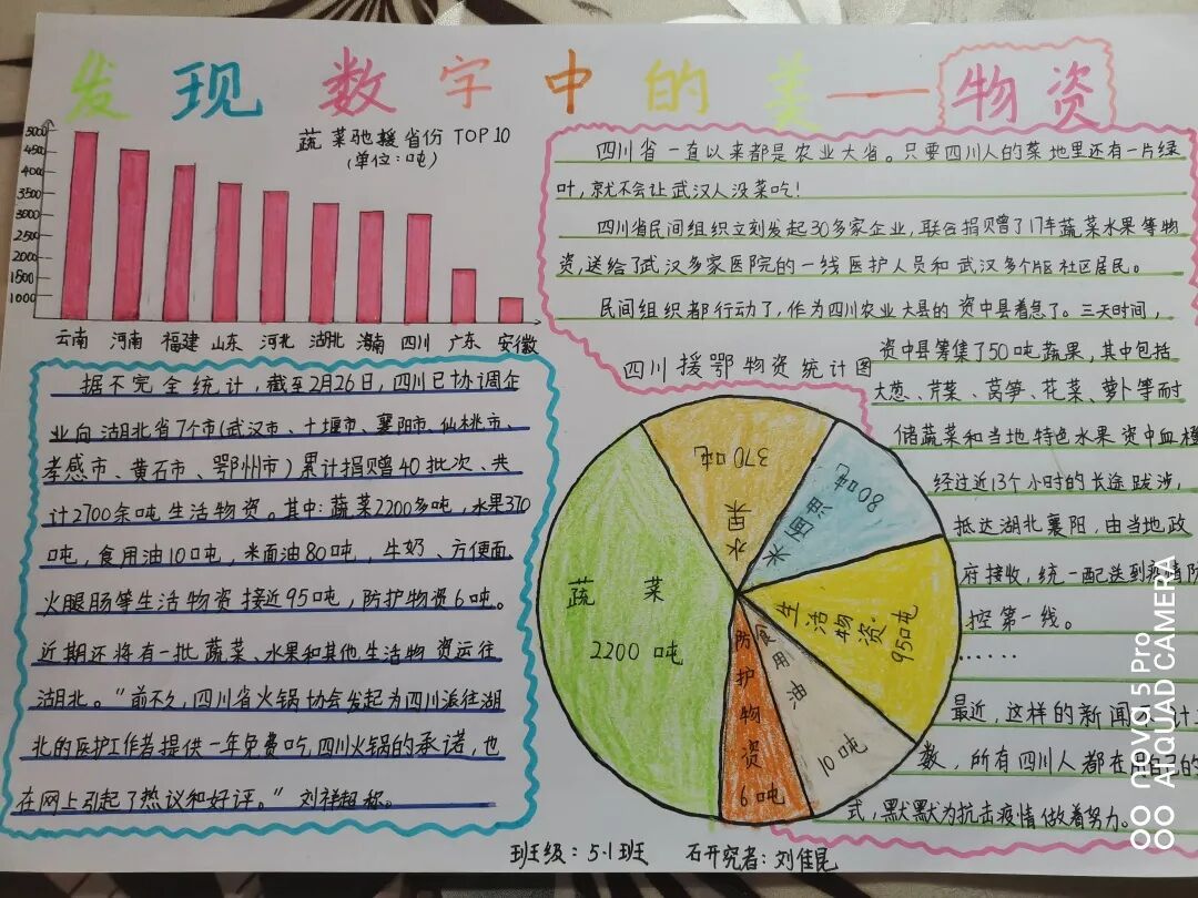 【火一“T（主题）R（探究）I（整合）”课程 2 】五年级主题式课程——寻找疫情中最美的你