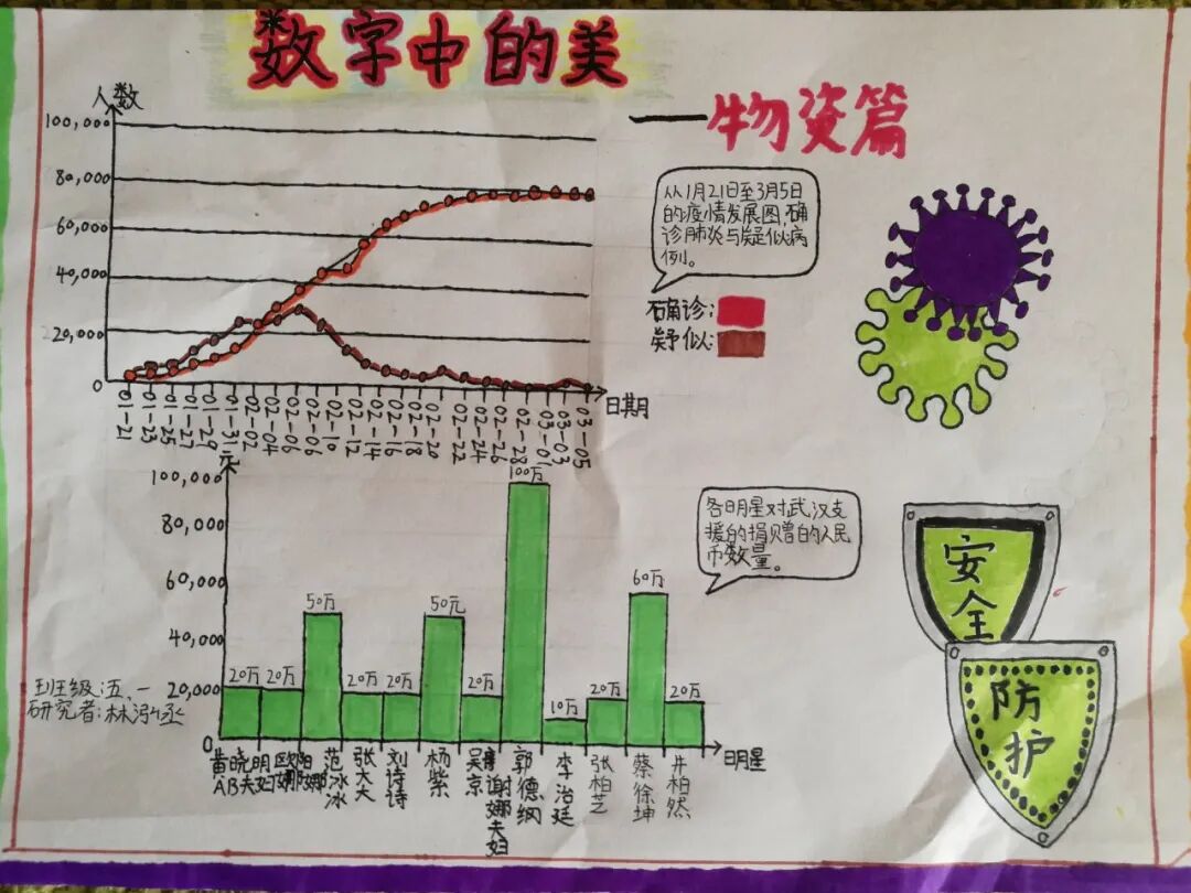 【火一“T（主题）R（探究）I（整合）”课程 2 】五年级主题式课程——寻找疫情中最美的你