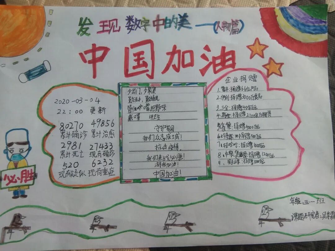 【火一“T（主题）R（探究）I（整合）”课程 2 】五年级主题式课程——寻找疫情中最美的你
