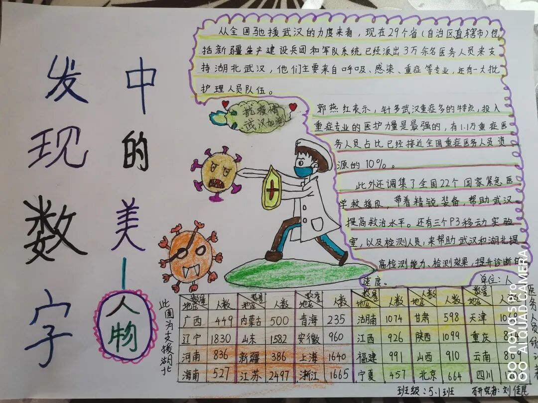 【火一“T（主题）R（探究）I（整合）”课程 2 】五年级主题式课程——寻找疫情中最美的你