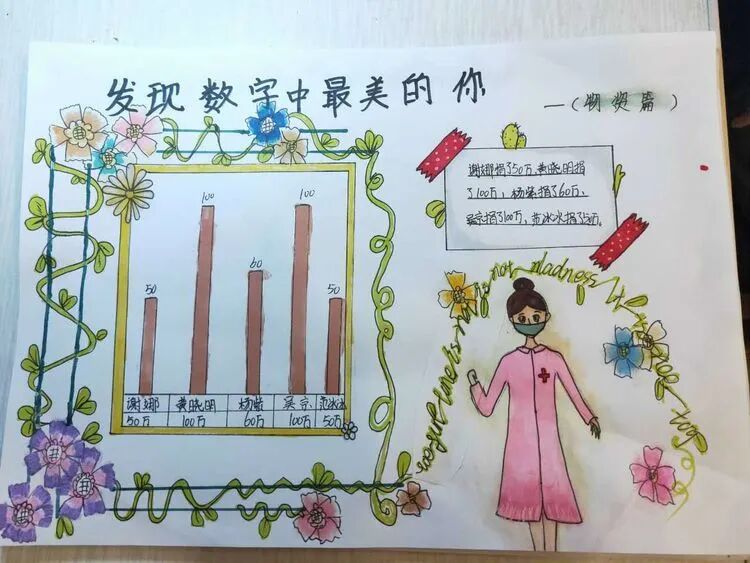 【火一“T（主题）R（探究）I（整合）”课程 2 】五年级主题式课程——寻找疫情中最美的你