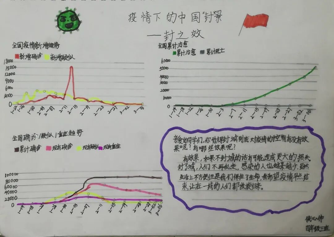 【火一“T（主题）R（探究）I（整合）”课程 1 】四年级主题式课程——疫情下“封”景