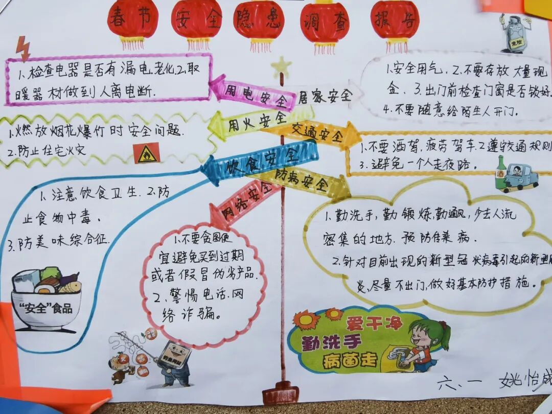 【火一动态】校园因我们而更美——火炬一小2020年春班级文化建设展评