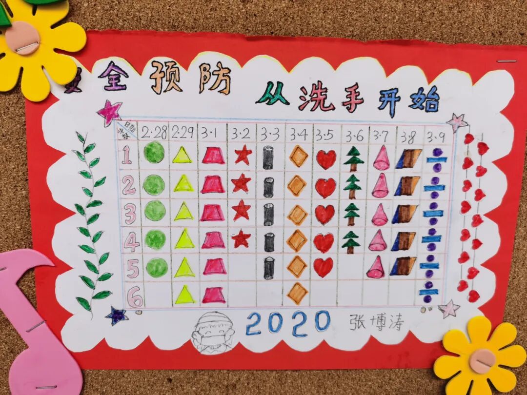 【火一动态】校园因我们而更美——火炬一小2020年春班级文化建设展评