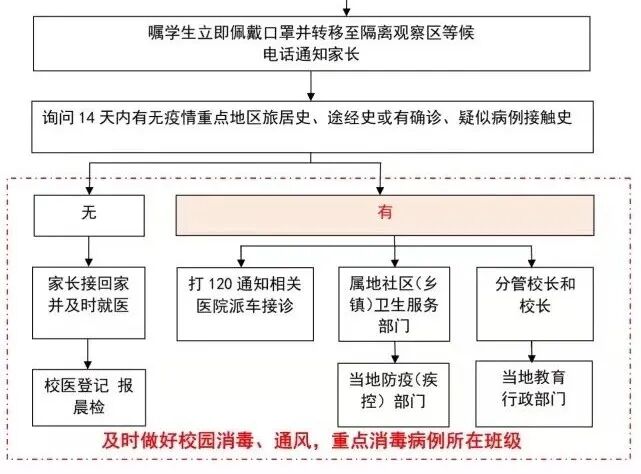 【火一动态】经历“大考”，正当其时——火炬一小2020年春开学准备“四部曲”