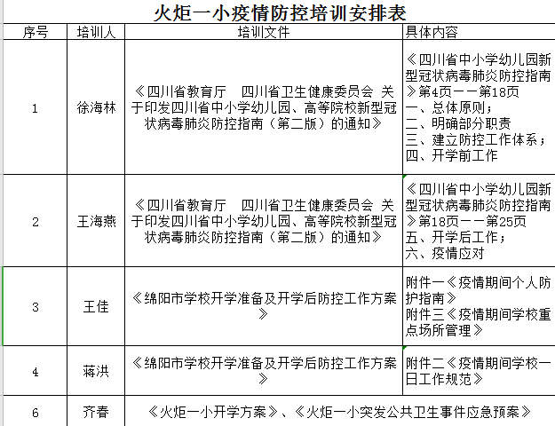 【火一动态】经历“大考”，正当其时——火炬一小2020年春开学准备“四部曲”