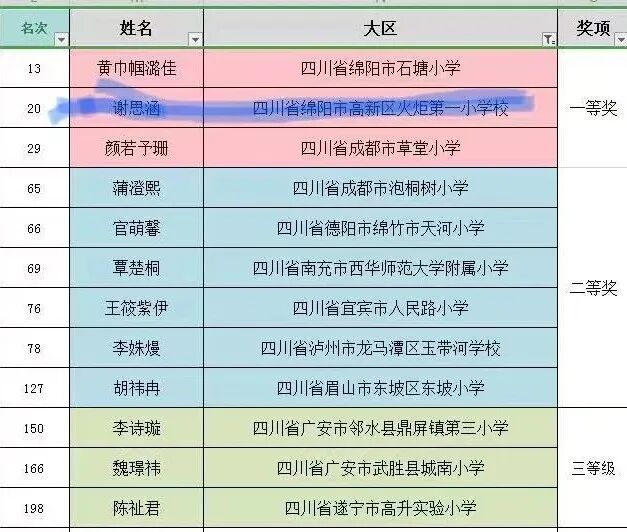 【火一喜报】谢锶涵同学荣获全国中小学生演讲比赛小学组一等奖