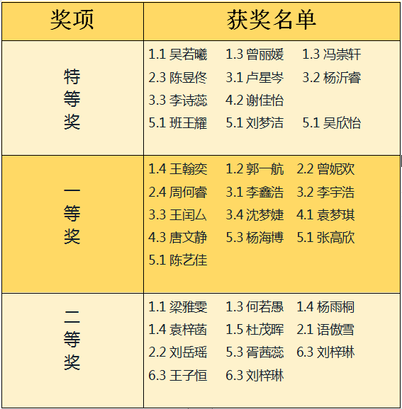 【火一动态】“艺”路有你,精“才”无限|火炬一小第三届少儿才艺大赛“炫舞飞扬”决赛