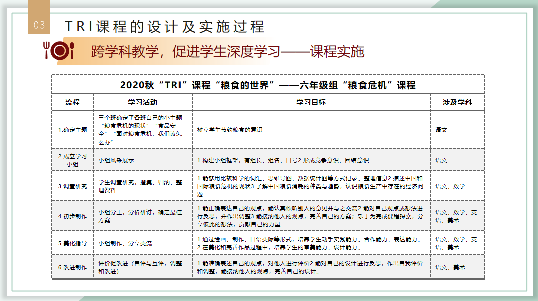 【火一动态】“粮食的世界TRI课程”探索与实践汇报 |火炬一小第二十五期教师论坛