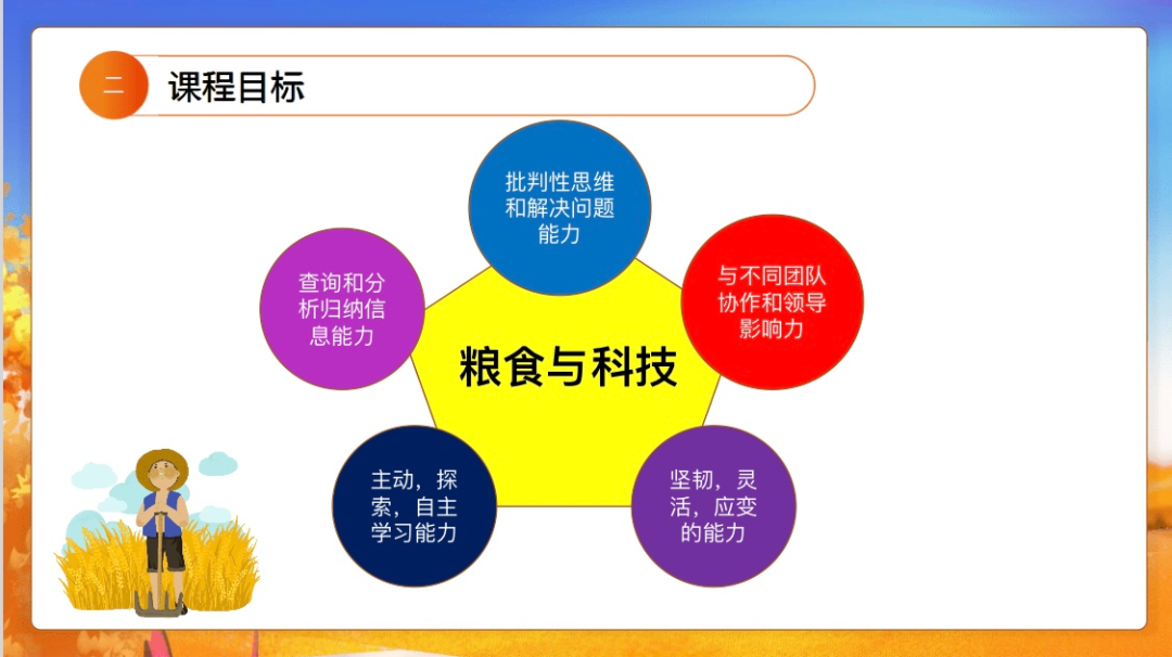 【火一动态】“粮食的世界TRI课程”探索与实践汇报 |火炬一小第二十五期教师论坛
