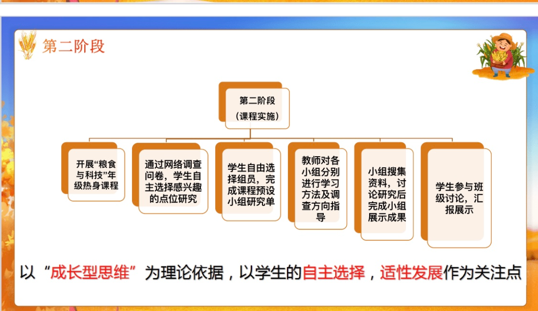 【火一动态】“粮食的世界TRI课程”探索与实践汇报 |火炬一小第二十五期教师论坛
