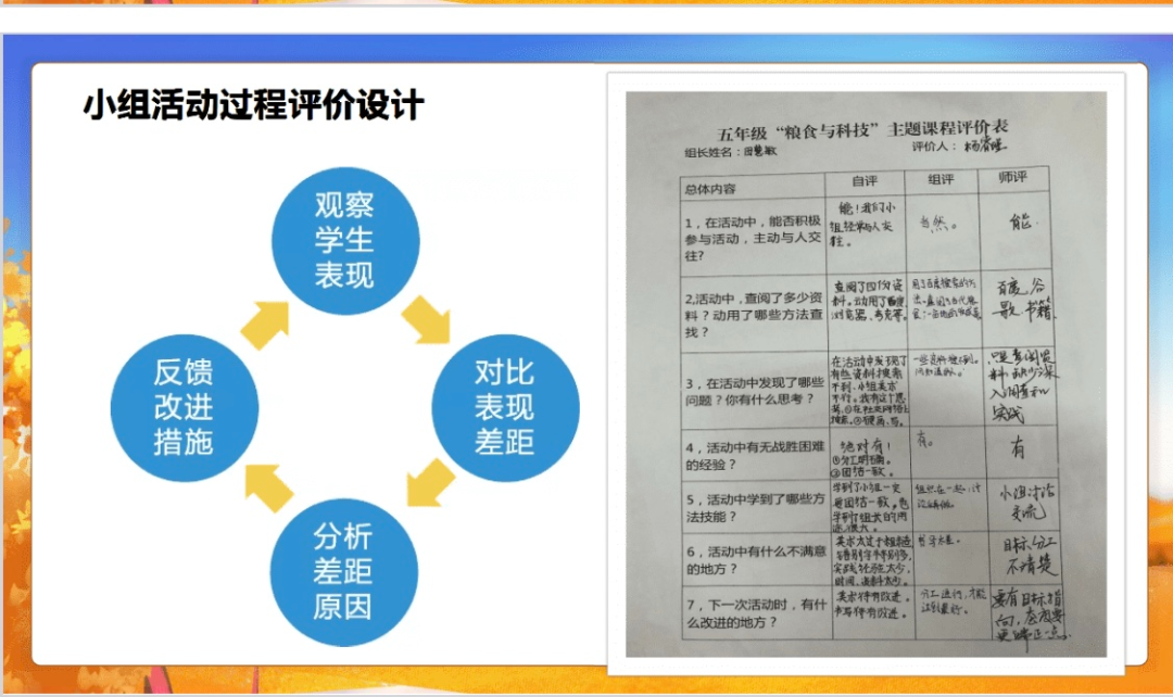 【火一动态】“粮食的世界TRI课程”探索与实践汇报 |火炬一小第二十五期教师论坛
