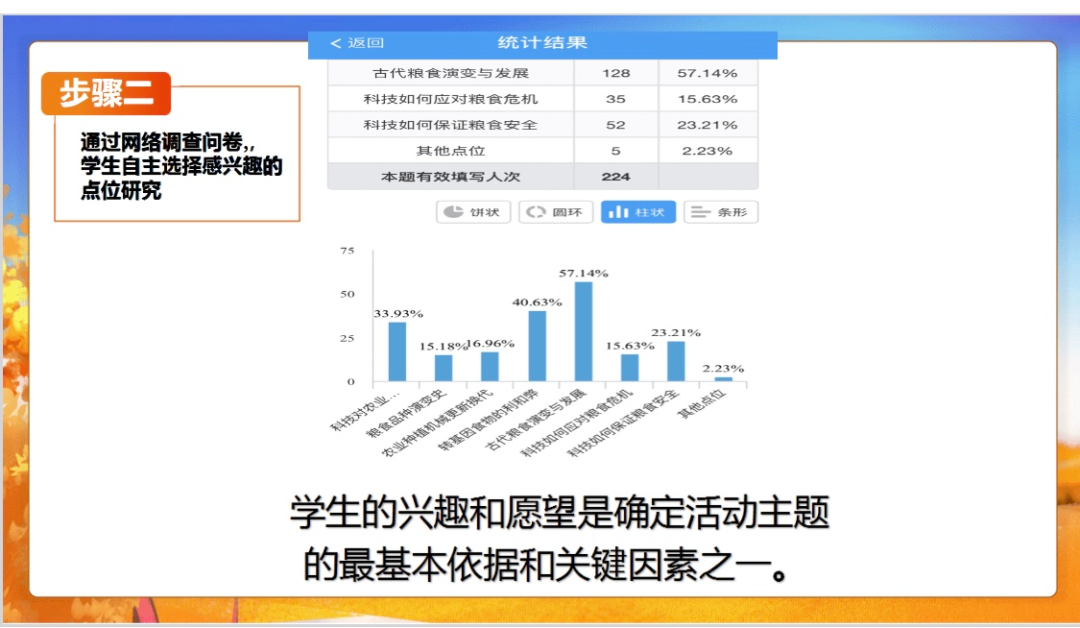 【火一动态】“粮食的世界TRI课程”探索与实践汇报 |火炬一小第二十五期教师论坛