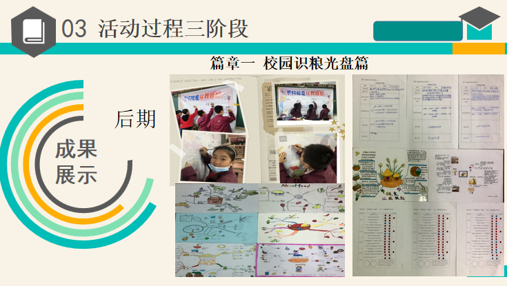 【火一动态】“粮食的世界TRI课程”探索与实践汇报 |火炬一小第二十五期教师论坛