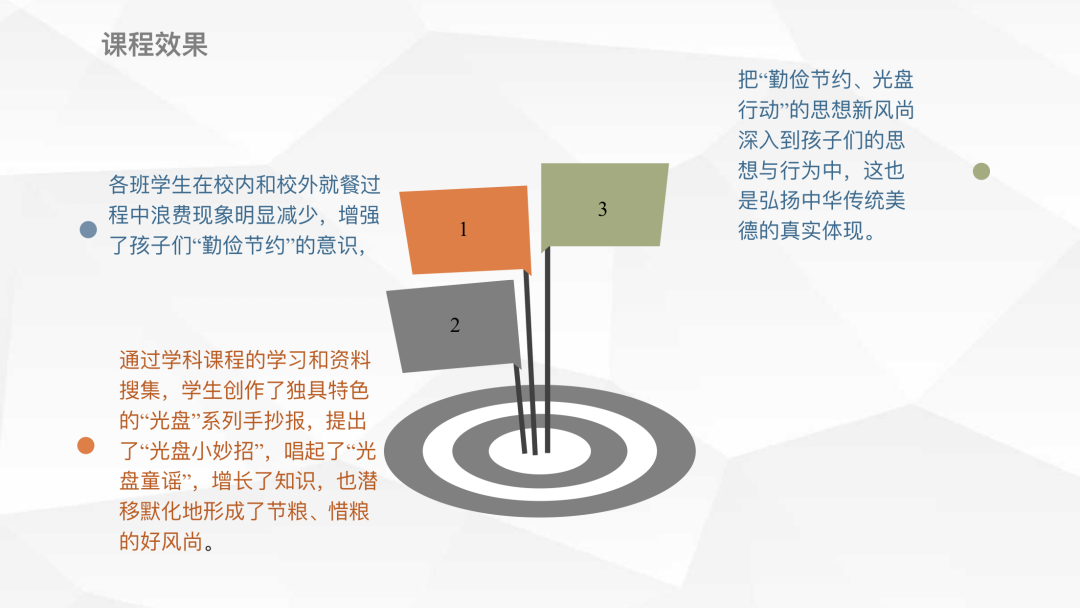 【火一动态】“粮食的世界TRI课程”探索与实践汇报 |火炬一小第二十五期教师论坛