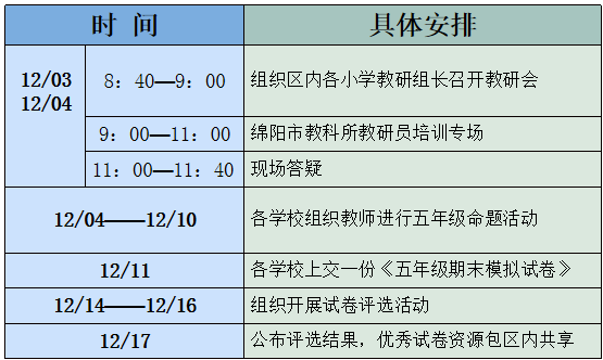 【火一动态】从教学质量监测看语文/数学教学走向  |  五年级语文/数学教师专项培训