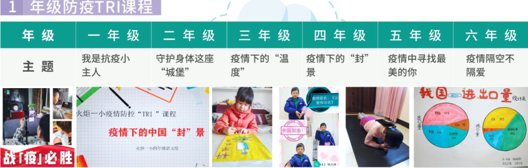 【火一动态】足迹·幸福|2020年火炬一小校园十大新闻