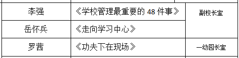 【火一开学季】解码管理基因，增强团队合力||火炬一小管理团队开学工作会