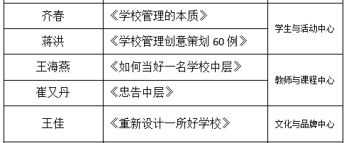 【火一开学季】解码管理基因，增强团队合力||火炬一小管理团队开学工作会