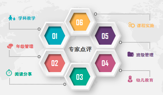 【火一开学季】分享智慧 “犇”向2021 | |开学教师分层系列培训
