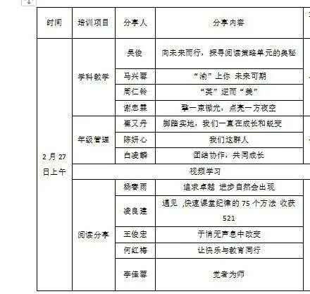 【火一开学季】分享智慧 “犇”向2021 | |开学教师分层系列培训