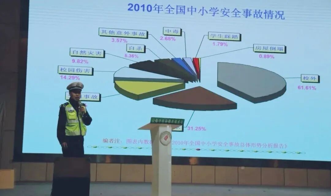 【火一动态】关爱祖国花朵  共建平安校园|2021东风南方儿童交通训练营在火炬一小举行