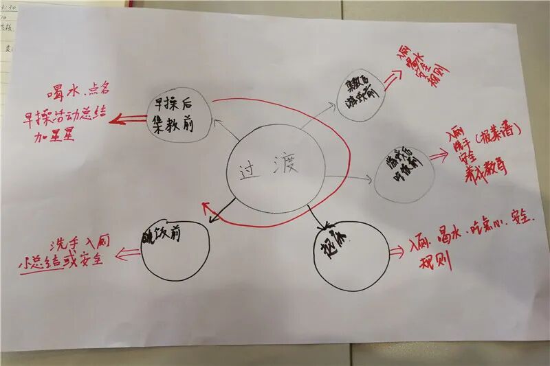 【一幼动态】“研”途有你，一路成长