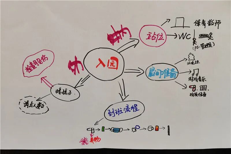 【一幼动态】“研”途有你，一路成长