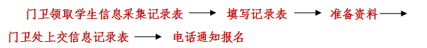 【火一招生公告2】高新区火炬一小2021年秋季幼儿园招生公告