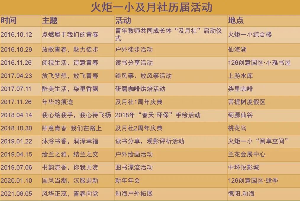 【火一动态】“青”力而为 点亮教育新智慧——及月社思享会