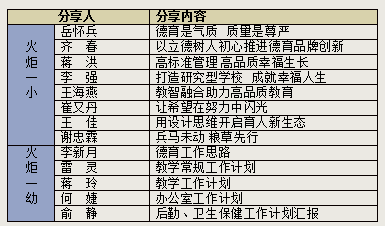 火一开学季丨凝心聚力 向高品质学校前进丨2021年秋教师分层系列培训