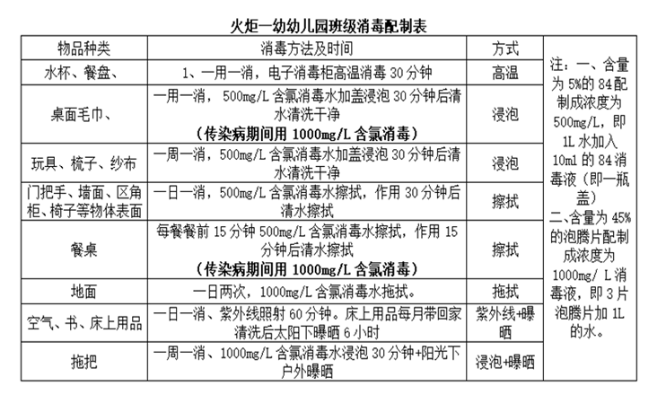 【一幼动态】奋蹄扬鞭犇未来，勠力同心启新篇|火炬一幼新学期教研培训活动