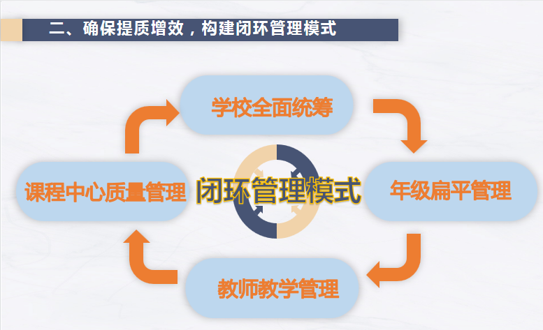 【火一动态】我校蒲晓茹校长在绵阳市减轻中小学生学业负担工作推进会上做交流发言