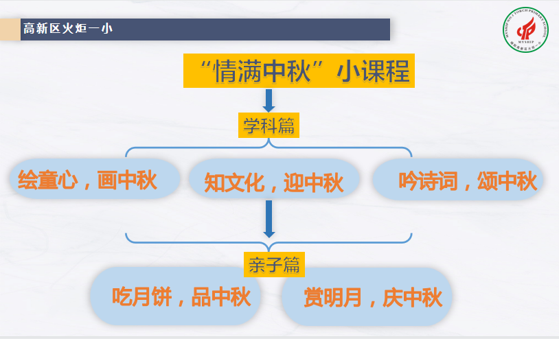 【火一动态】月圆家圆国圆,传承经典文化|“情满中秋”小课程展示