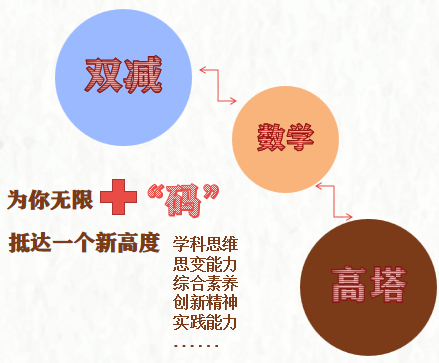 【火一竞赛节1】学生竞赛模块 |专项活动||“双减”伴你飞跃“高塔”