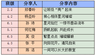 【火一动态】聚焦班级文化   浸润生命发展|第28期教师论坛