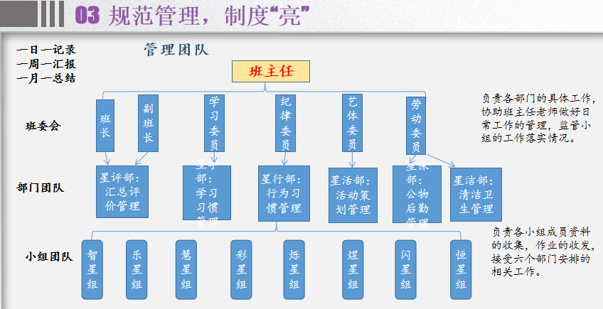 【火一动态】聚焦班级文化   浸润生命发展|第28期教师论坛