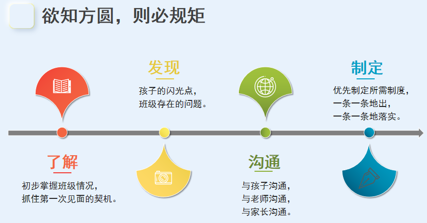 【火一动态】聚焦班级文化   浸润生命发展|第28期教师论坛