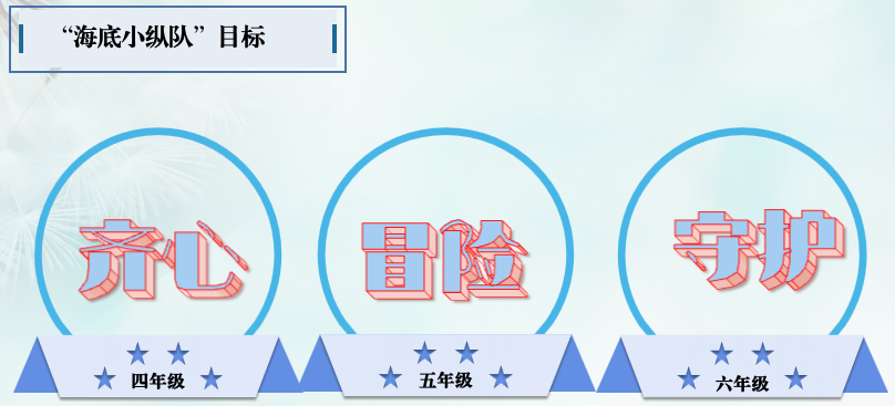 【火一动态】聚焦班级文化   浸润生命发展|第28期教师论坛
