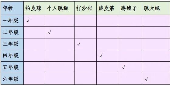 【火一体育节2】乐享“双减” 快乐运动|体质健康测试·课间运动·定向锻炼