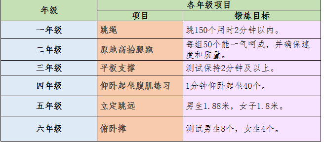 【火一体育节2】乐享“双减” 快乐运动|体质健康测试·课间运动·定向锻炼