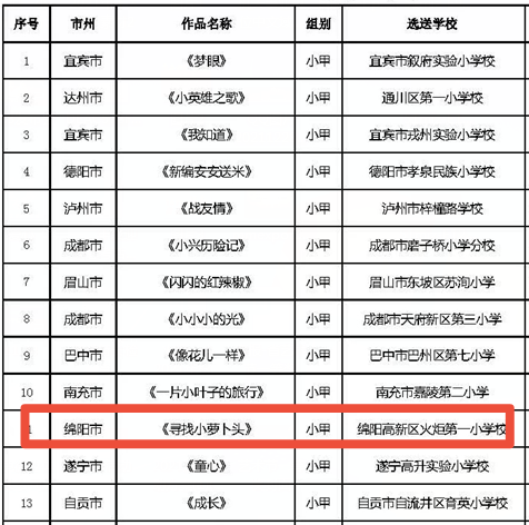【火一喜报】十年·四届·四奖|戏剧节目又获省艺术节一等奖啦!