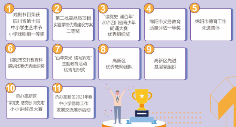 火炬一小2021年校园十大新闻 | 足迹·幸福