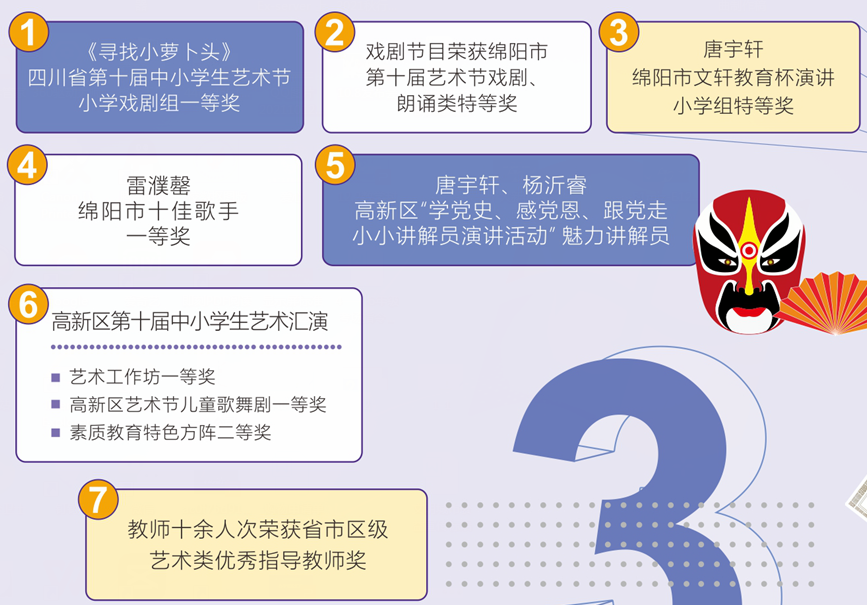火炬一小2021年校园十大新闻 | 足迹·幸福